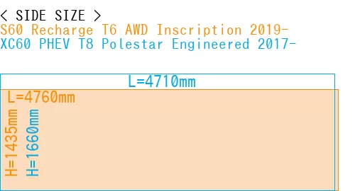 #S60 Recharge T6 AWD Inscription 2019- + XC60 PHEV T8 Polestar Engineered 2017-